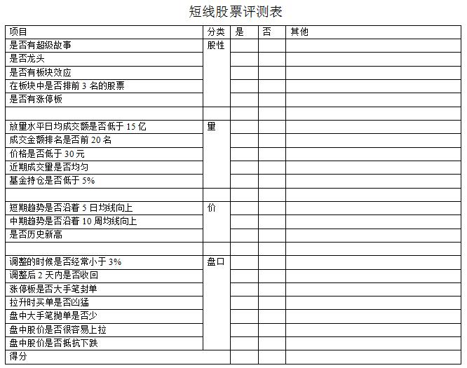 强势股短线最牛的选股方法实操,东方红陈晨深度评价