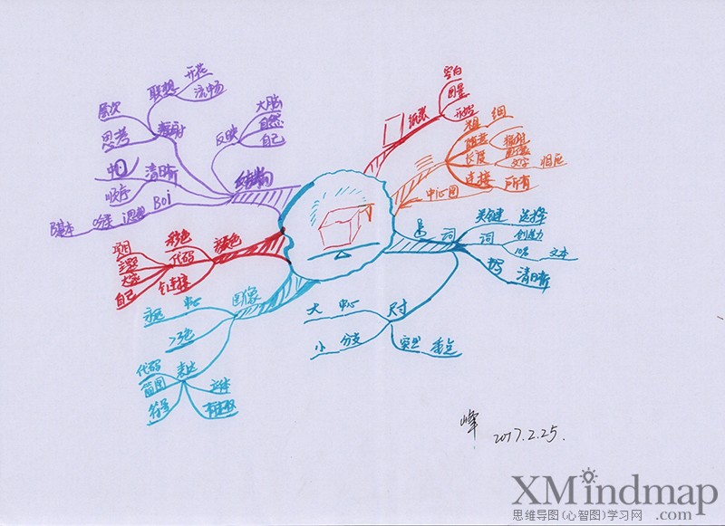 关于新鲜的思维导图手绘,手绘思维导图创意漂亮