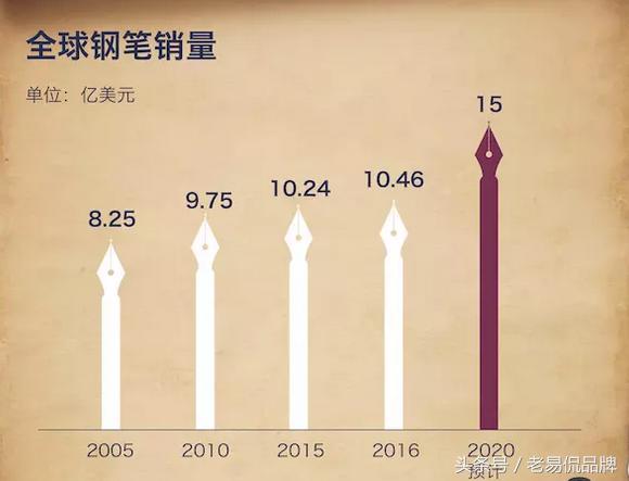 派克im与凌美,凌美和派克共用墨囊