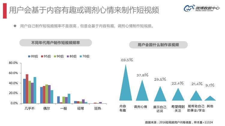 微博数据分析的主要数据,微博大数据统计