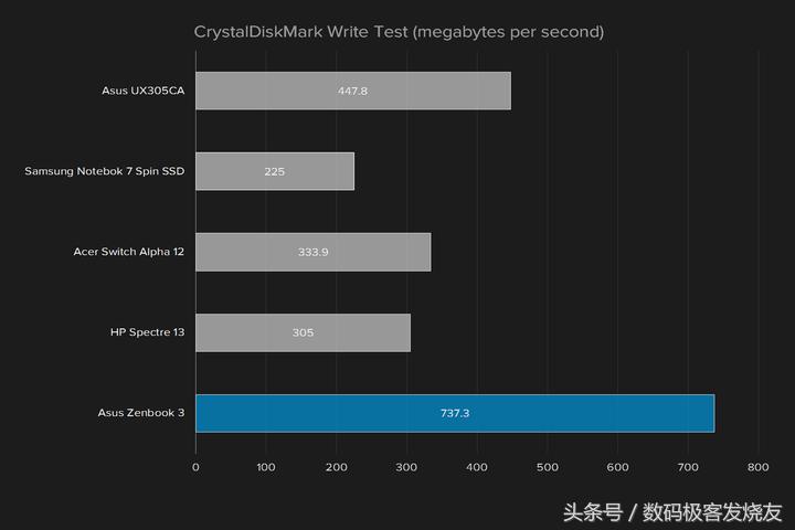 华硕zenbook3i7-6500u,最新华硕zenbook13.3