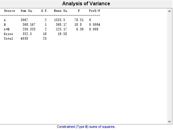 matlab多元回归分析详细步骤,matlab多因素方差分析