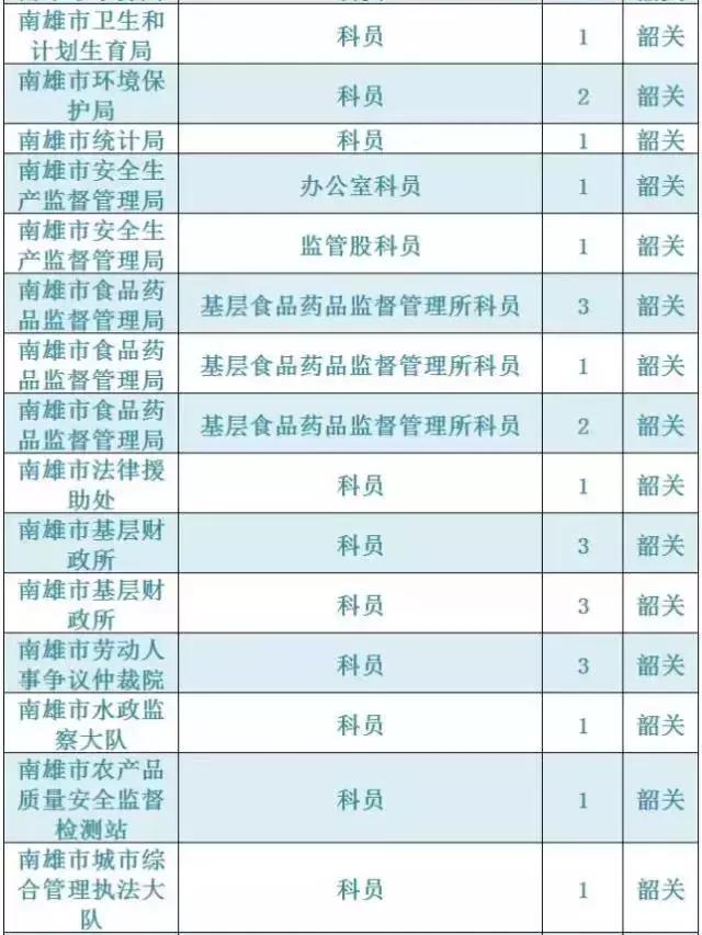 广东韶关公务员报考招录情况,2021韶关市招录公务员总人数