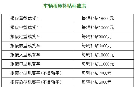 公司车辆报废可以补贴多少钱,私家车辆报废能拿到多少钱