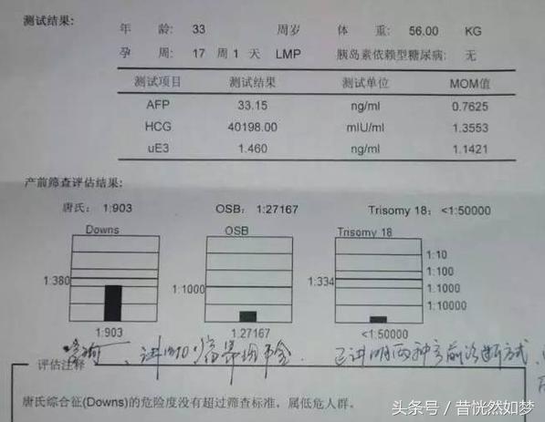 唐筛有问题医院会提前通知你吗,唐筛有问题再做无创还是羊水穿刺