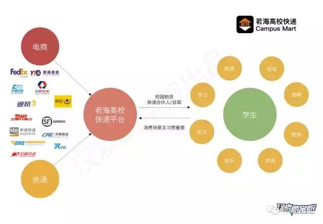 最新商业模式100个案例实体店,完整商业模式视频