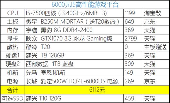 2023年装机分析,20年8月份装机推荐