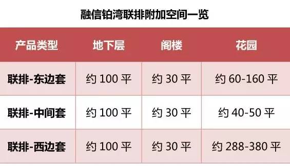 融信铂湾158平米,融信铂湾发展前景