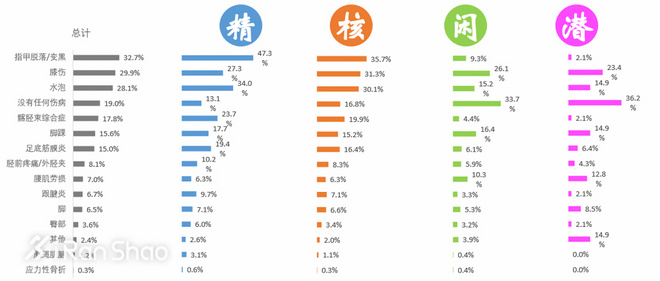 怎么分辨水泡是什么原因引起的,大水泡的症状及治疗方法