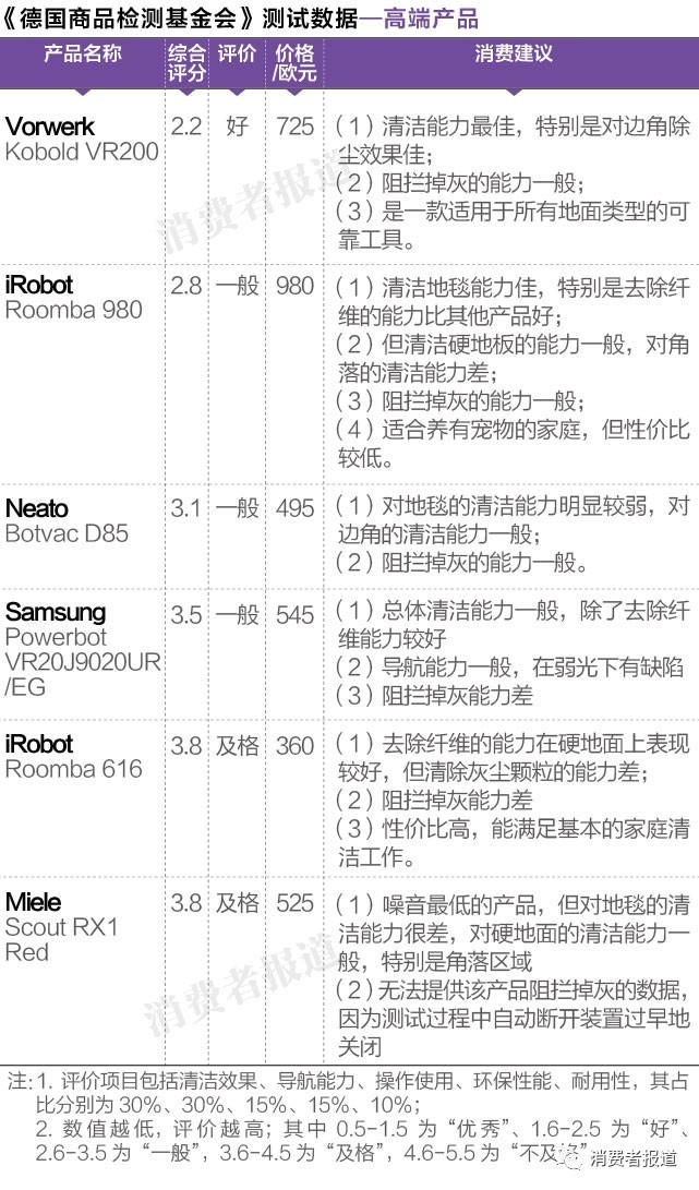 吸尘器好用还是扫地机器人好用,扫地机器人配吸尘器还是配洗地机