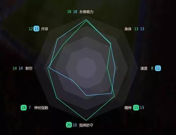 布冯和卡西谁更厉害,卡西vs布冯2008欧洲杯