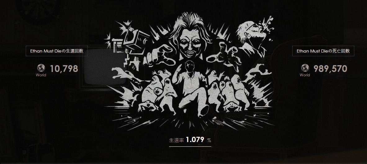 盘点生化危机7的武器,生化危机7你不知道的细节