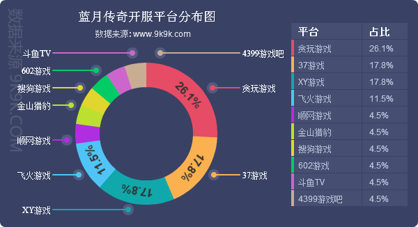 网页游戏开服数,手机网页游戏开服数据报告