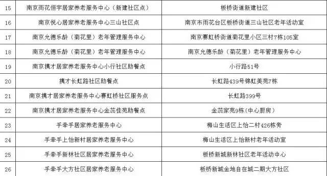在雨花一定要记住这个电话，你和你的家人都用得上