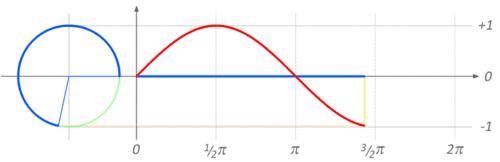 带你探索三角函数的奥秘,7分钟秒懂三角函数