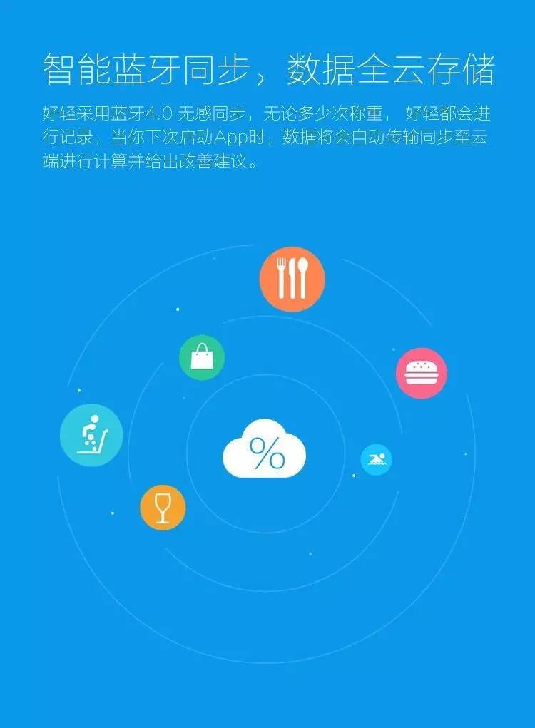 「上新」三月减肥季，你需要一款足够懂你的秤！音箱直降200