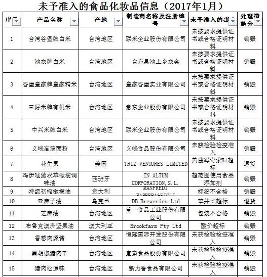 进口食品化妆品合规要求,还有哪些品牌化妆品不合格