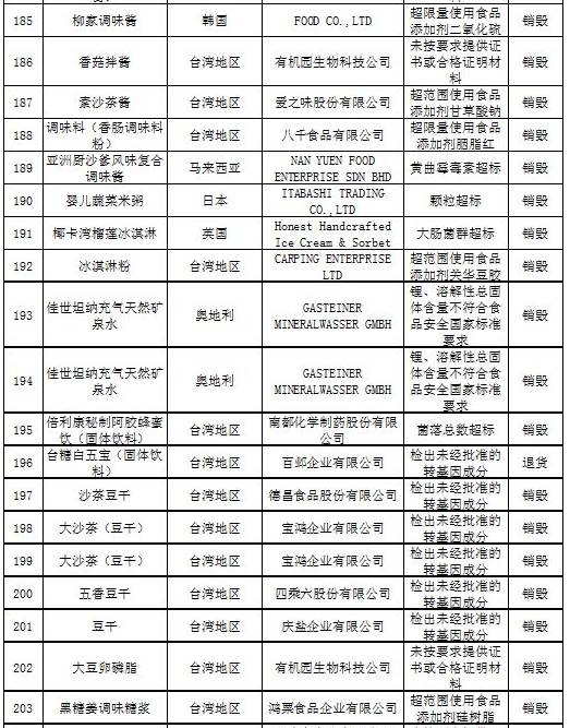 进口食品化妆品合规要求,还有哪些品牌化妆品不合格