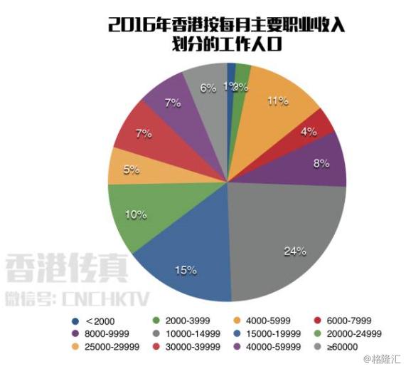 香港15000的工资是什么样的标准,香港发工资是周薪吗