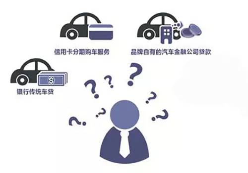 大众贷款买车的套路有哪些,购车贷款5年2年后还清有什么套路