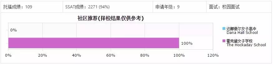 怎么选offer,怎么选择offer网站
