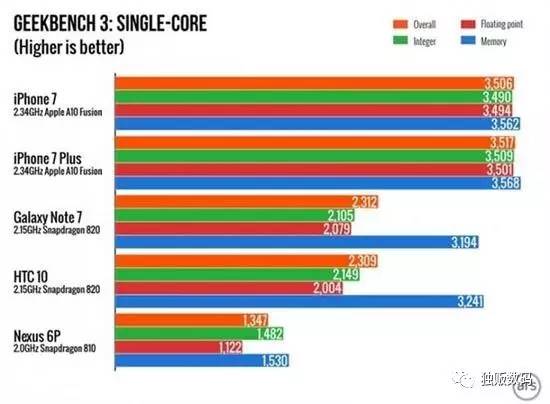 iphone芯片三星,三星iphone8