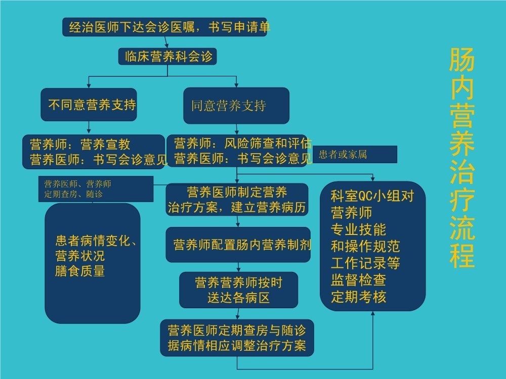 「袁媛专栏」ERAS应用与实践中的营养支持路径