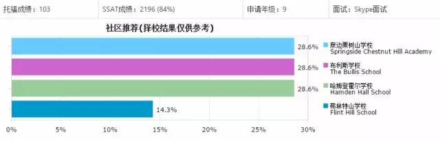 怎么选offer,怎么选择offer网站