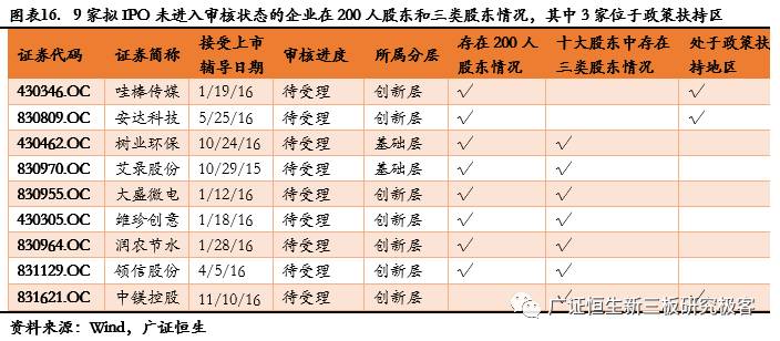 382家新三板企业拟IPO，各省份数量排名前三甲为浙江、广东和江苏（附82家新三板企业IPO排队最新审核状态）