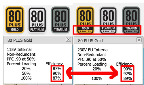 台式机电源电压功率怎么选择,电脑电源里面什么最重要