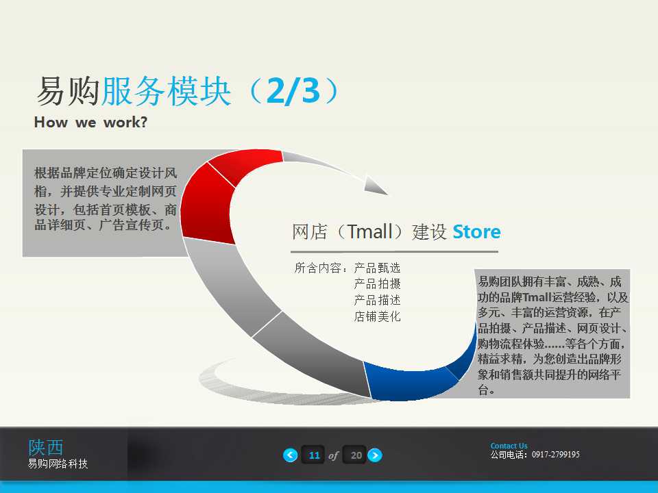 电商运营行业ppt介绍,亚马逊电商公司介绍ppt