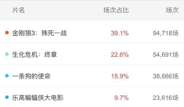 逗比老爷喜当爹，这才是DC的正确打开方式