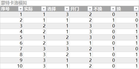 无数次告诉自己坚持就是胜利,百万试验