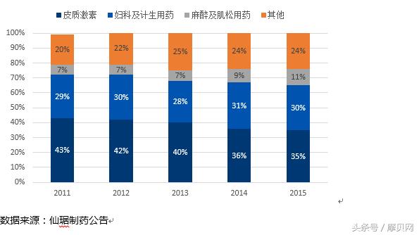 仙琚制药最新资讯,仙琚制药的优势