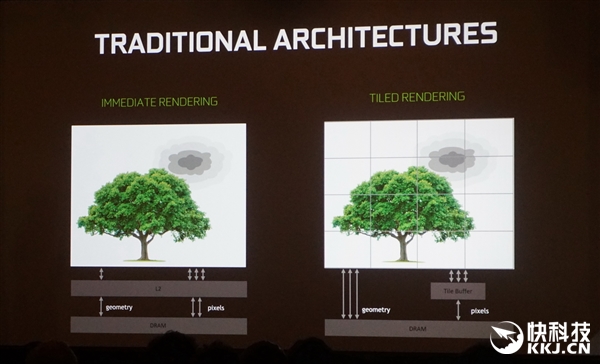 gtx1080ti深度测评,gtx1080ti哪款性能最强