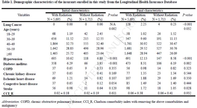 乳腺癌放疗的副作用有哪些症状,乳腺癌化疗与放疗哪个副作用大