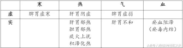 反流食管炎加萎缩性胃炎中医治疗,反流性食管炎中医把脉能看出来吗