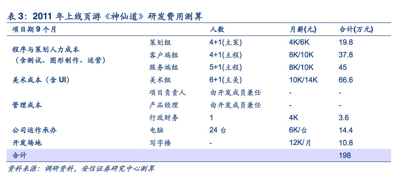 探秘赚钱路子,页游靠什么挣钱