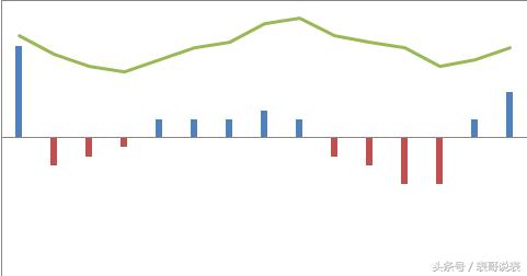 如何用excel做股价走势,股价excel图表
