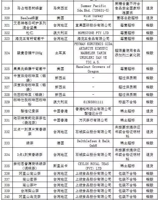 被曝光的不合格化妆品有哪些,还有哪些品牌化妆品不合格