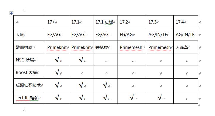 ace17所有配色系列,ace足球鞋17所有配色