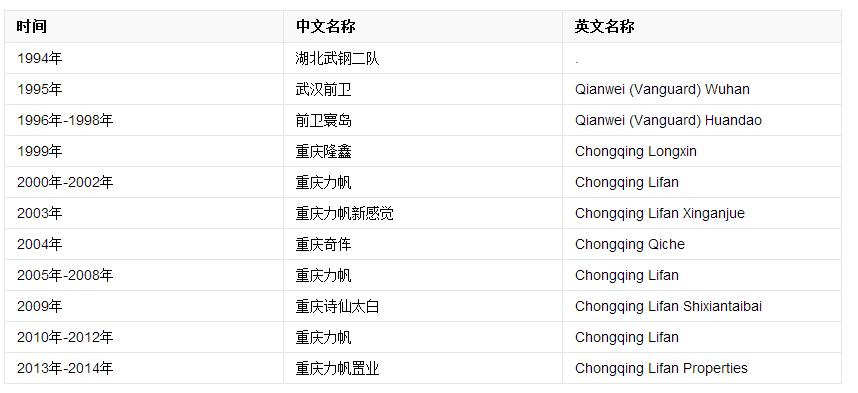 中超新赛季16支球队介绍盘点,中超16支球队名称全解析