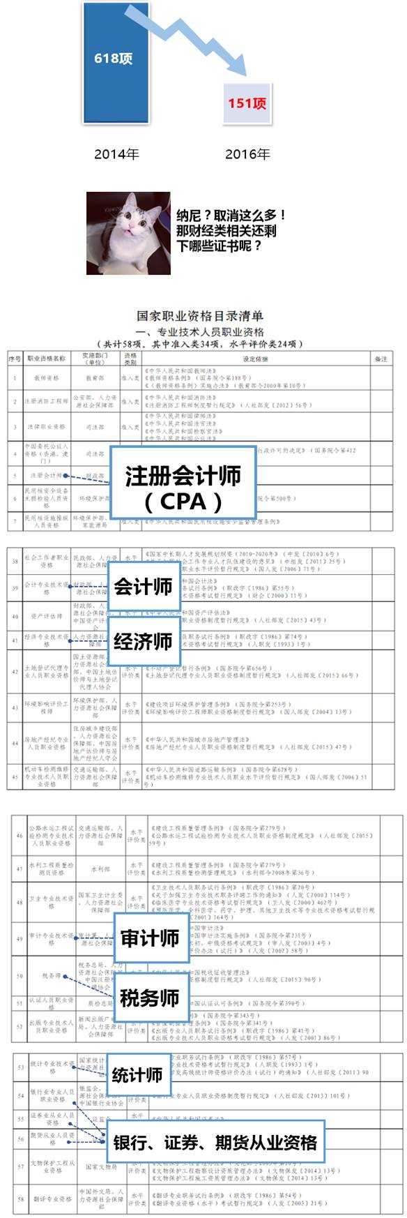大浪淘沙之后，这9本金融资格证书值得考！