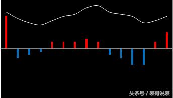 如何用excel做股价图,excel怎么做股市走势图