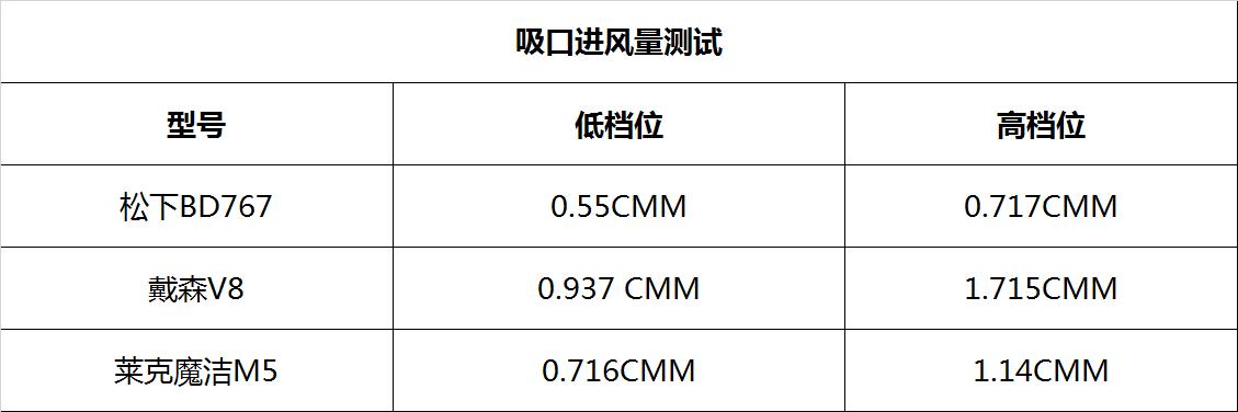 戴森推出两款无绳吸尘器,国产无绳吸尘器与戴森的对比