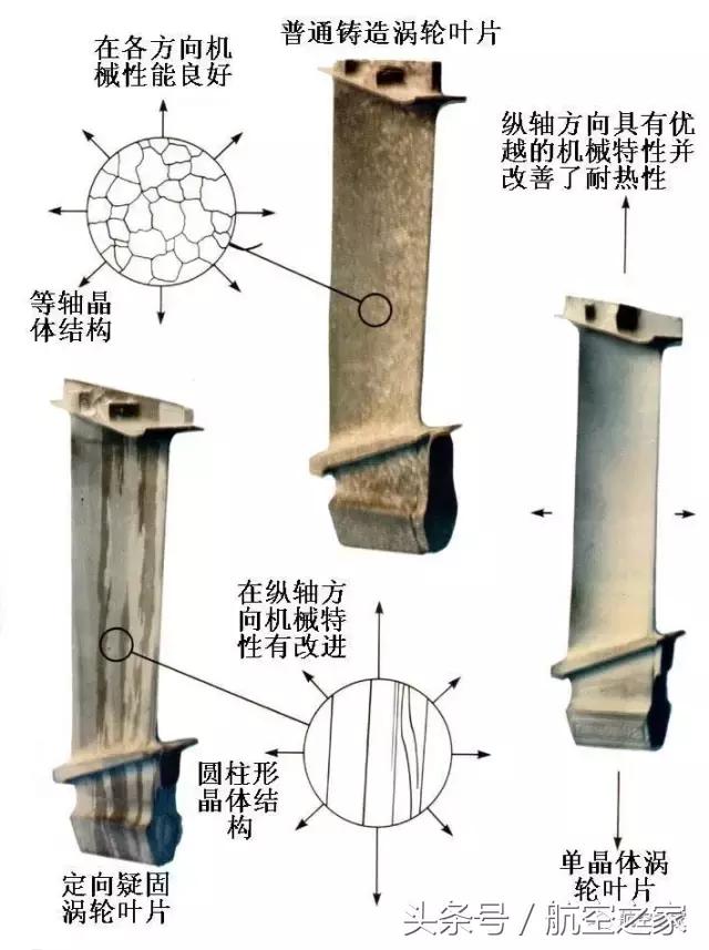 汽车涡轮改涡喷发动机,涡轮涡扇涡喷发动机的区别