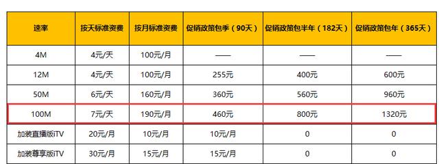 电信包月宽带收费标准,中国电信放大招360g大流量