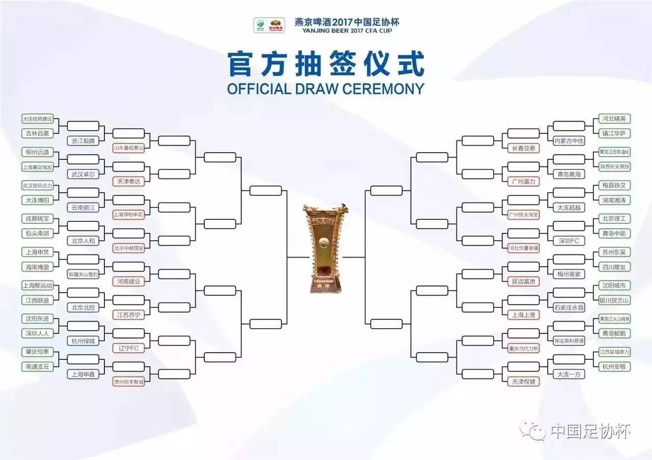 足协杯赛丨第一轮比赛时间确定上海三队出击上港潜在对手互战