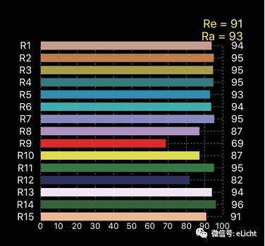 轨道灯十大排名,轨道灯原理及维修