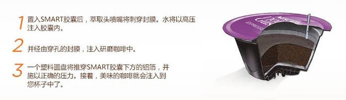 胶囊咖啡机详解和你想的并不一样,几种胶囊咖啡机的区别
